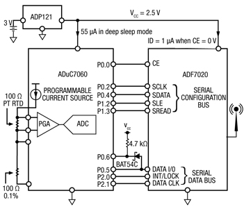 Low-power, long range, ISM wireless measurement node Low-power, long range